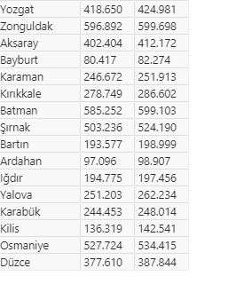türkiye nüfusu3