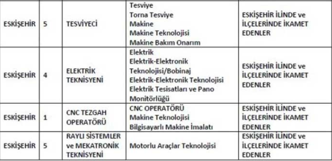 Eskişehir TÜRASAŞ personel alımı ilanı