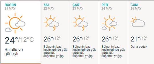 İşte 5 günlük Eskişehir hava tahmini;