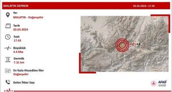 4.4 büyüklüğünde deprem: İşte ilk açıklama!
