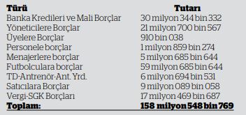 eskişehirspor borcu