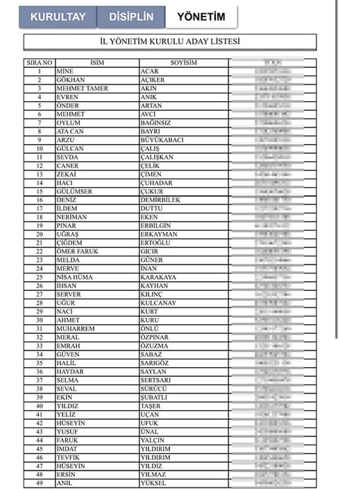 Eskişehir CHP İl Başkanlığı Seçimi Çarşaf Liste 01