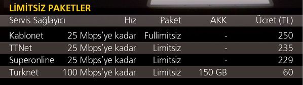 internet paketleri