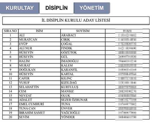 Eskişehir CHP İl Başkanlığı Seçimi Çarşaf Liste 02