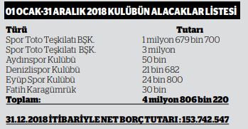 eskişehirspor alacakları