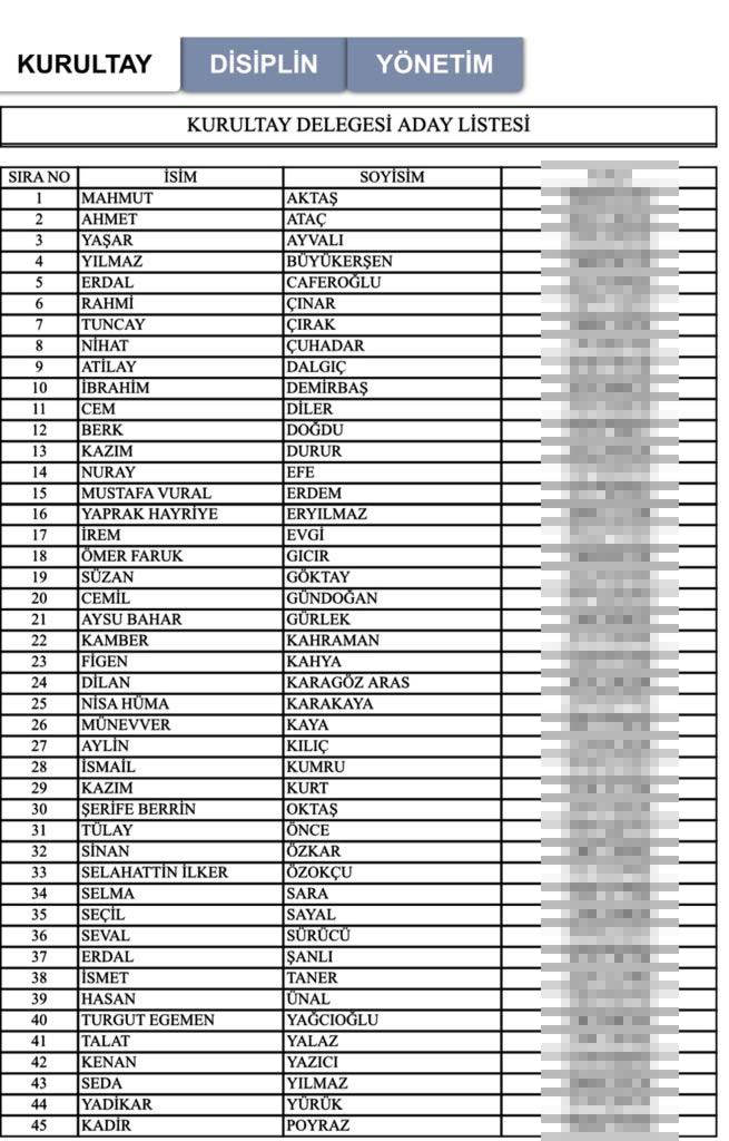 Eskişehir CHP İl Başkanlığı Seçimi Çarşaf Liste 03