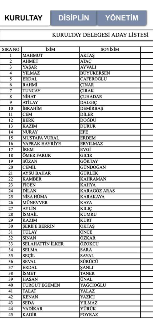 Eskişehir CHP İl Başkanlığı Seçimi Çarşaf Liste 04