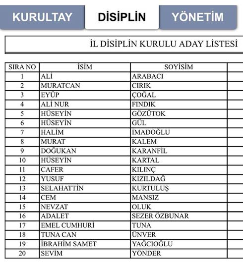 Eskişehir CHP İl Başkanlığı Seçimi Çarşaf Liste 05