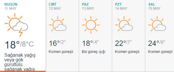 Eskişehir Hava Durumu
