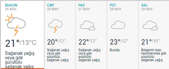 İşte Eskişehir için 5 günlük hava tahmini;
