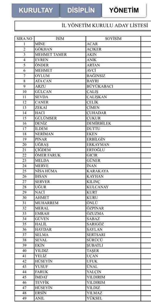 Eskişehir CHP İl Başkanlığı Seçimi Çarşaf Liste 06