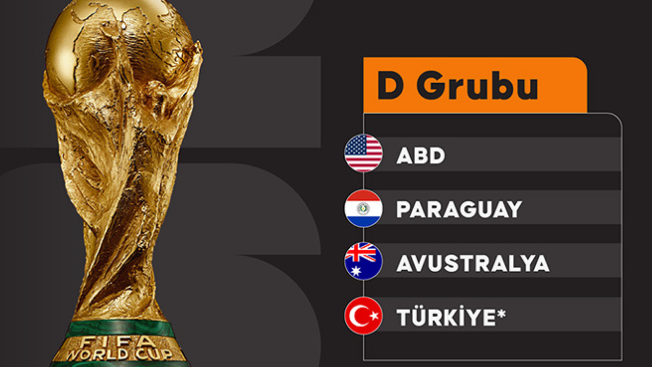 Dünya Kupası Rakiplerimiz