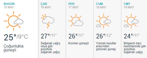 İşte Eskişehir için 5 günlük hava tahmini;