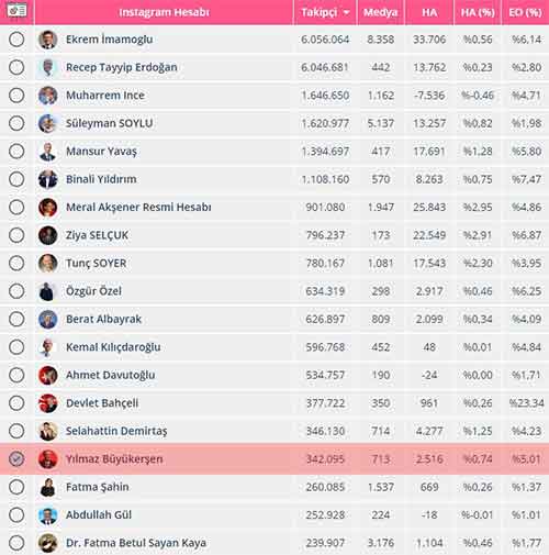 sosyal medya büyükerşen2
