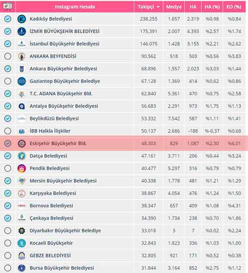 sosyal medya büyükerşen