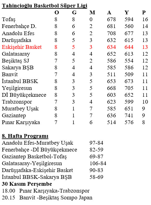Devler yalnız değildi