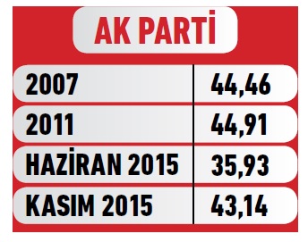 AK Parti