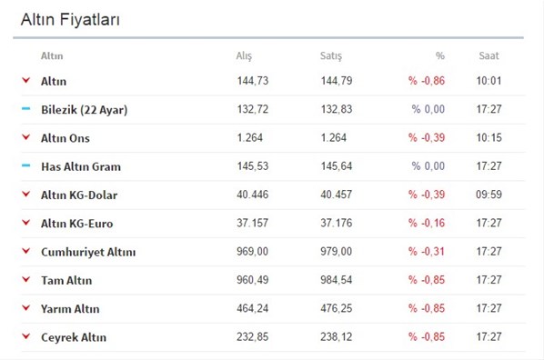 eskişehir altın fiyatları