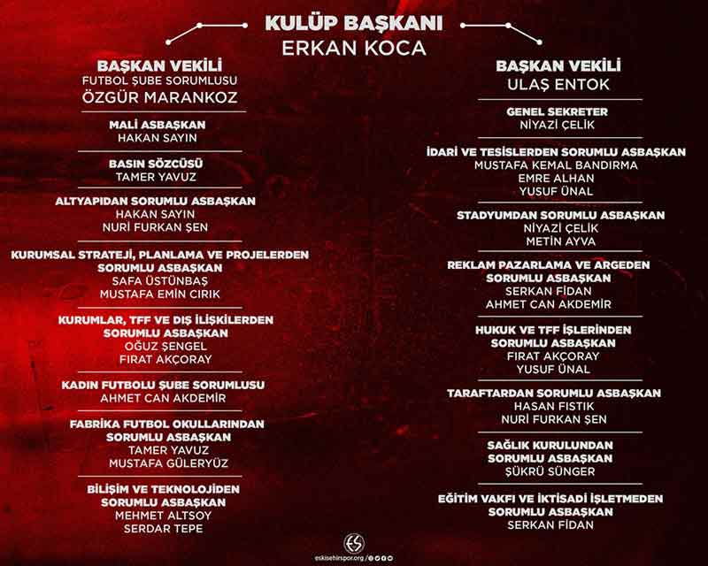 Eskişehirspor'da görev dağılımı yapıldı 19.1.2023