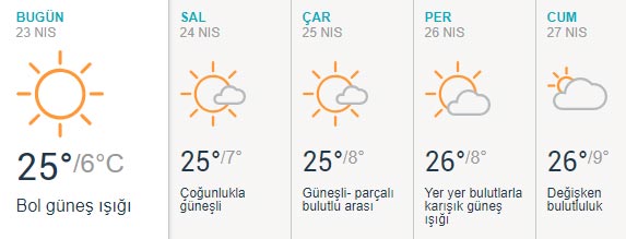 İşte 5 günlük Eskişehir tahmini