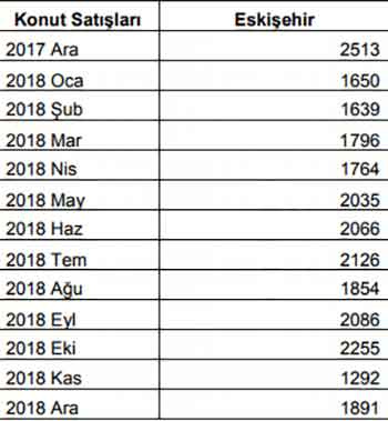 eskişehir ev satışı