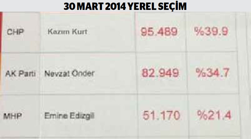 Cihan Yıldırım  Köşe Yazısı