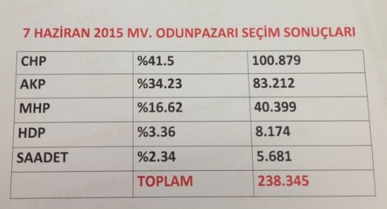 Cihan Yıldırım  Köşe Yazısı