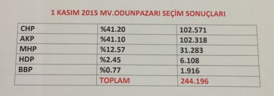 Cihan Yıldırım  Köşe Yazısı