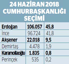 Ahmet Ataç kalesini korur