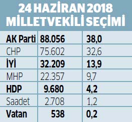 Ahmet Ataç kalesini korur