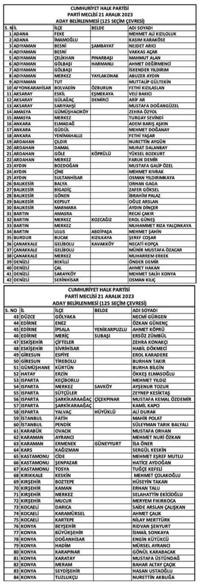 CHP Eskişehir seçim listesi 21 12 2023