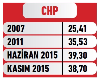 CHP