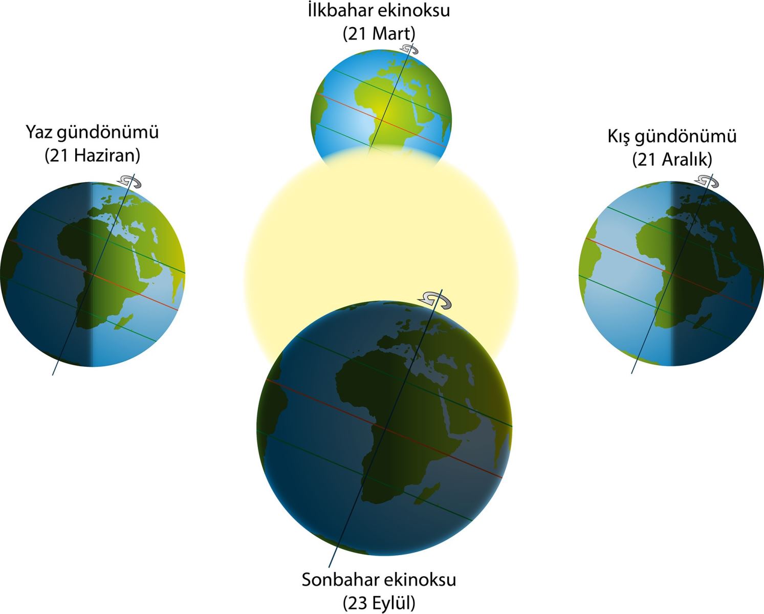 ekinoks-tarihleri 19 03 2020