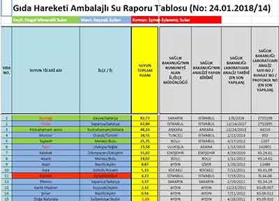 En iyi sular sıralaması 2020 En içilebilir su hangisi