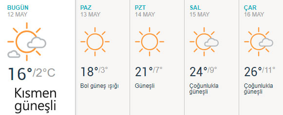 ESKİŞEHİR 5 GÜNLÜK HAVA TAHMİNİ