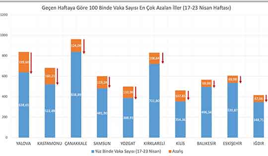 Eskişehir koronavirüs vaka sayısı 28 04 2021