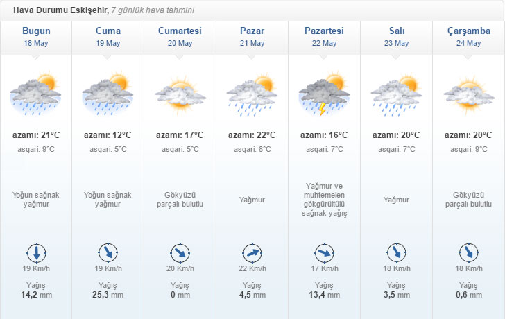 eskişehir hava durumu