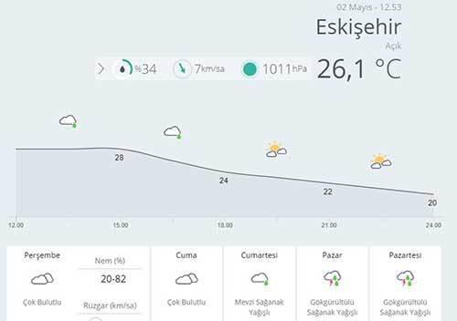 eskişehir hava durumu