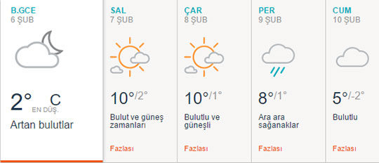 Eskişehir'de hava durumu