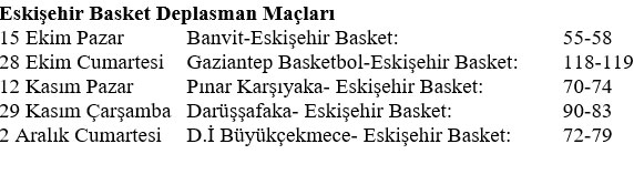 5 deplasmanda 4 galibiyet