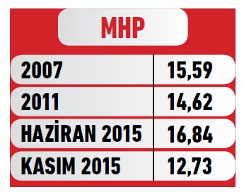 MHP