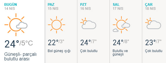 Eskişehir'de bunaltan sıcaklıklar
