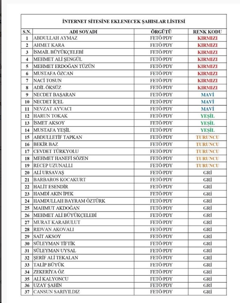fetö'cü adil öksüz'ün başına ödül konuldu