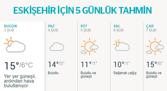 Eskişehir’de sıcaklıklar artıyor