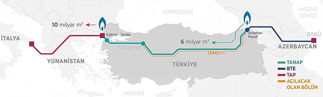 Enerjinin İpek Yolu!..