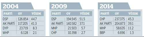 eskişehir seçim
