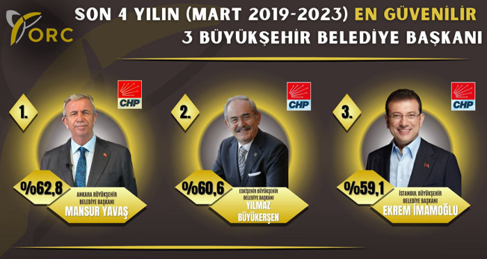 Eskişehir'den 2 isim o listeye girdi 31.03.2023