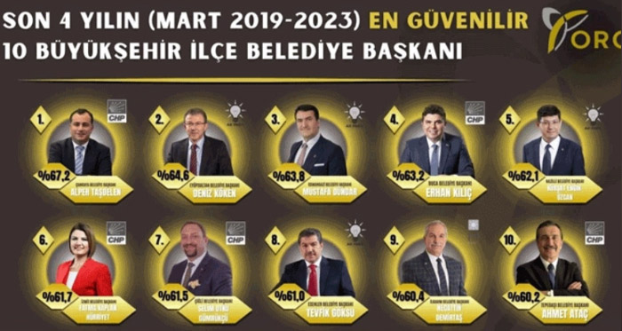 Eskişehir'den 2 isim o listeye girdi 31.03.2023