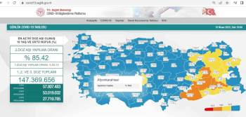 Afyonkarahisar’Da Korona Virüs Aşılama Oranı Yüzde 80’Lere Yükseldi
