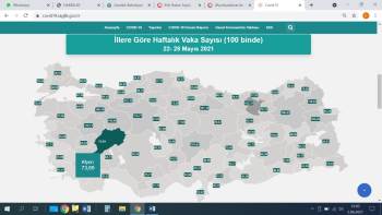 Afyonkarahisar’Da Korona Virüs Vaka Sayısı 550’Lere Kadar Düştü
